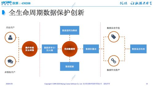 數(shù)據(jù)庫遭入侵，安全何去何從？優(yōu)炫軟件以自主可控技術(shù)給出答案