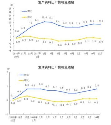 金屬制日用品制造業 在工業品價格普漲潮中的縮影與觀察
